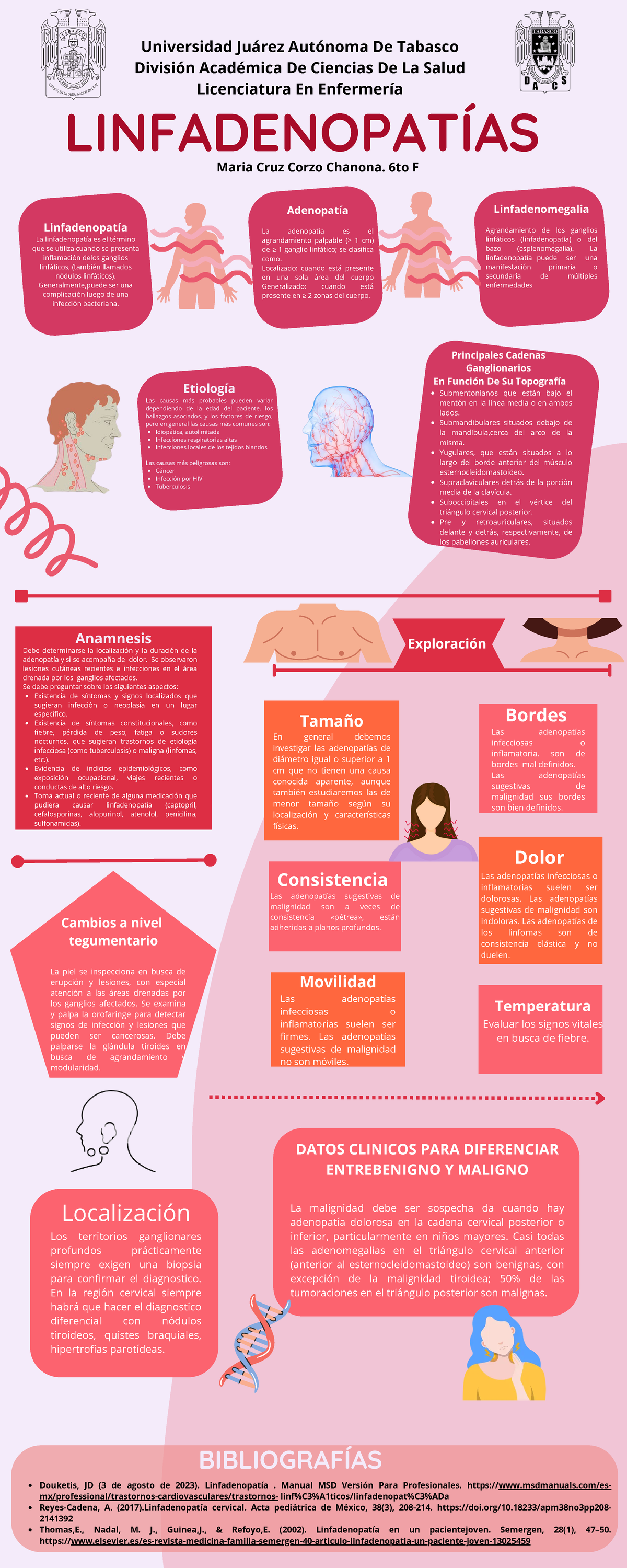 Infografia de linfadenopatias - Exploración BIBLIOGRAFÍAS