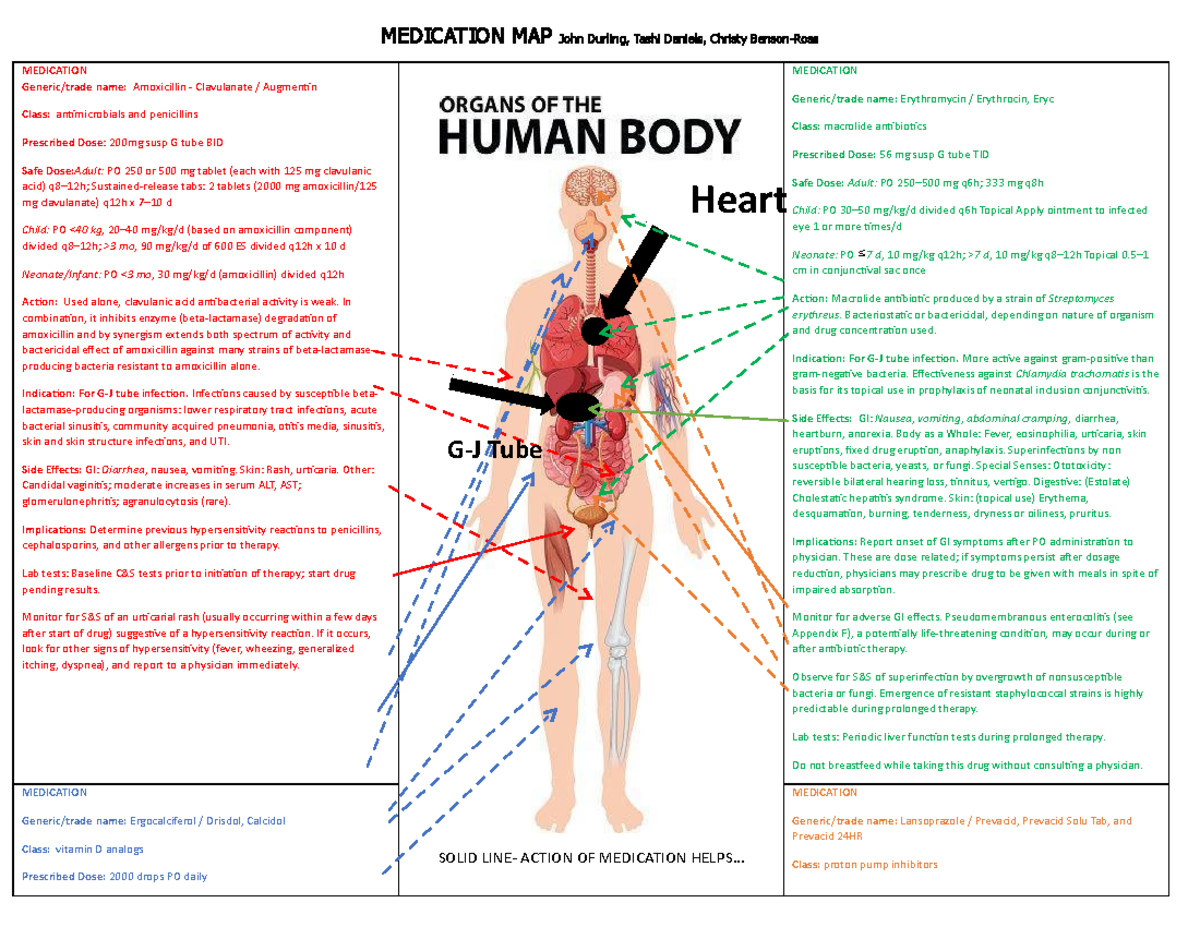 Med map template 3 final - MEDICATION MAP John Durling, Tashi Daniels ...
