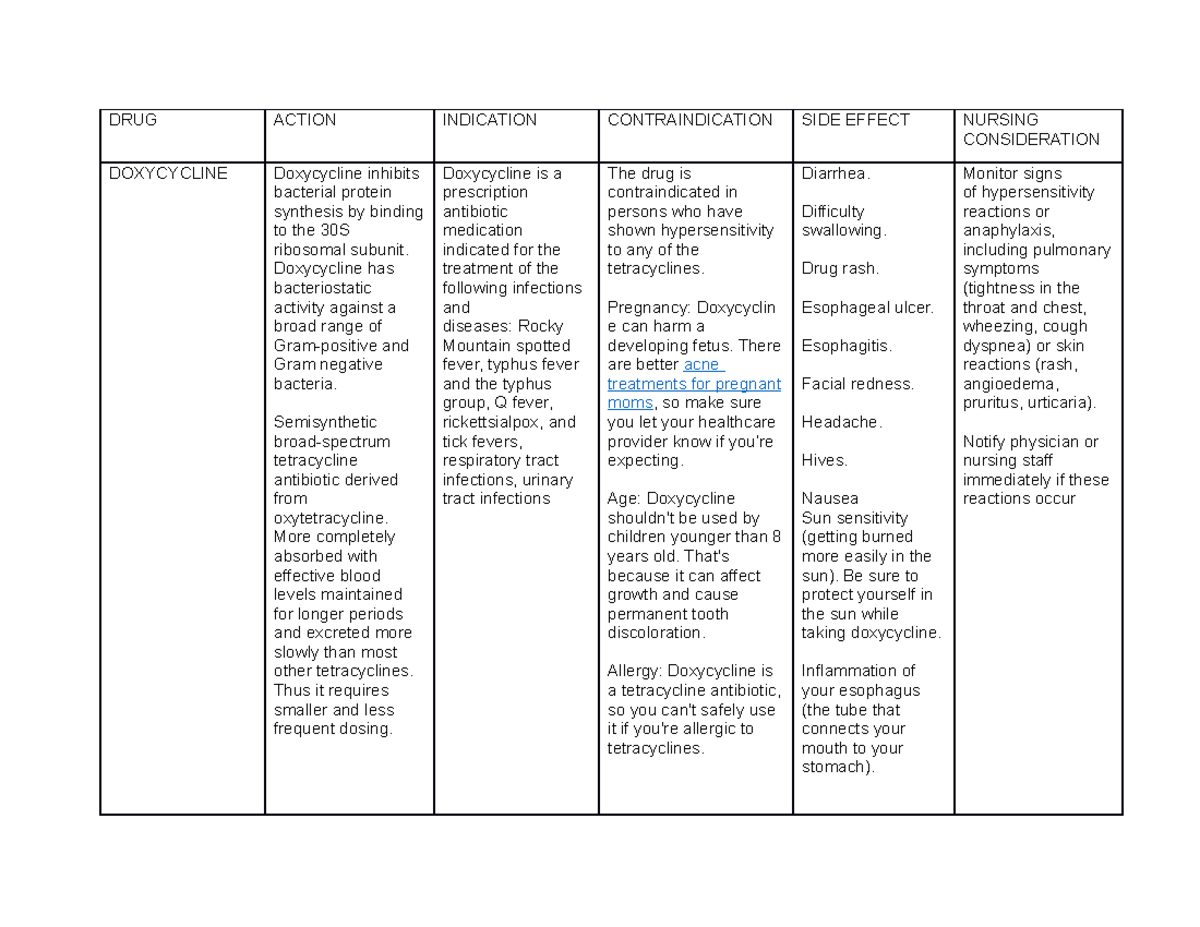 doxycycline-drug-study-drug-action-indication-contraindication-side