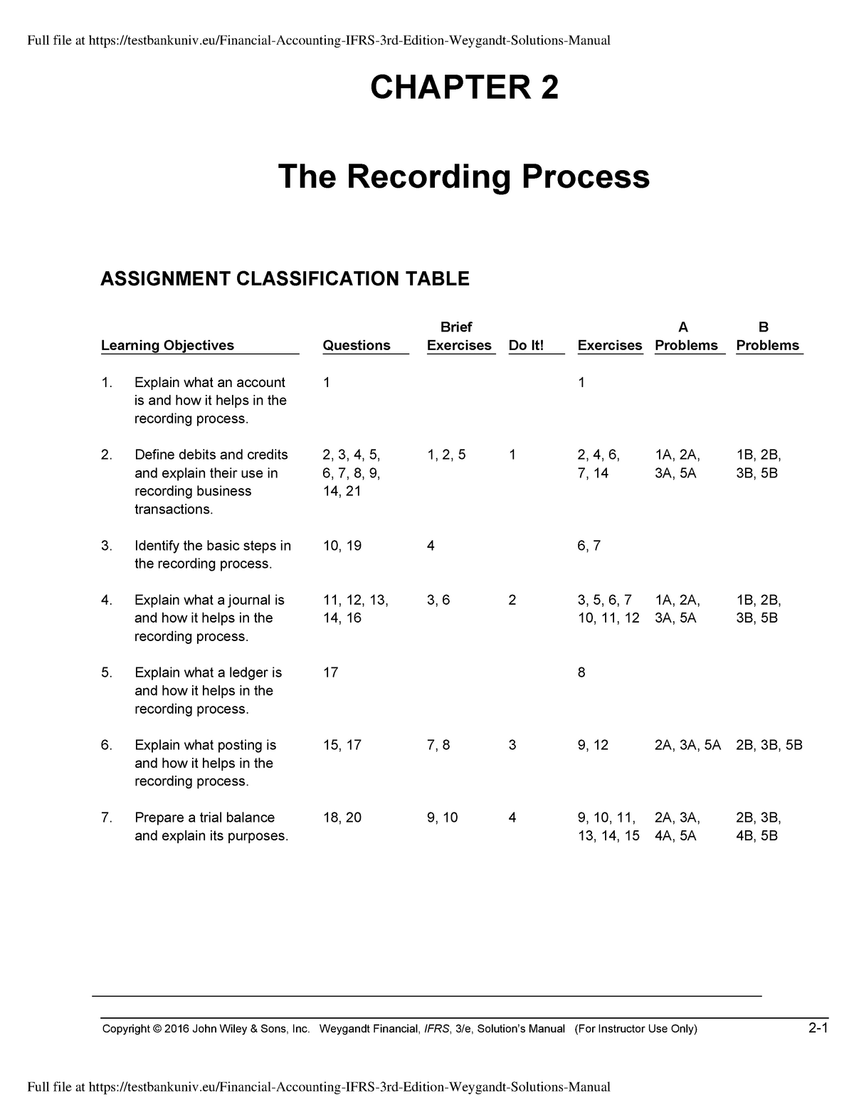 pdfcoffee-for-solution-copyright-2016-john-wiley-sons-inc-weygandtfinancial-ifrs