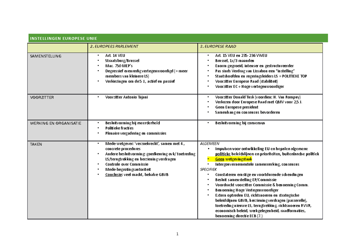 Instellingen EU - INSTELLINGEN EUROPESE UNIE 2. EUROPEES PARLEMENT 3 ...