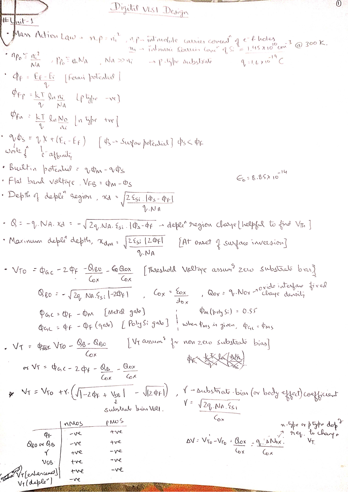 Vlsi formulas - Digital System Design - Studocu