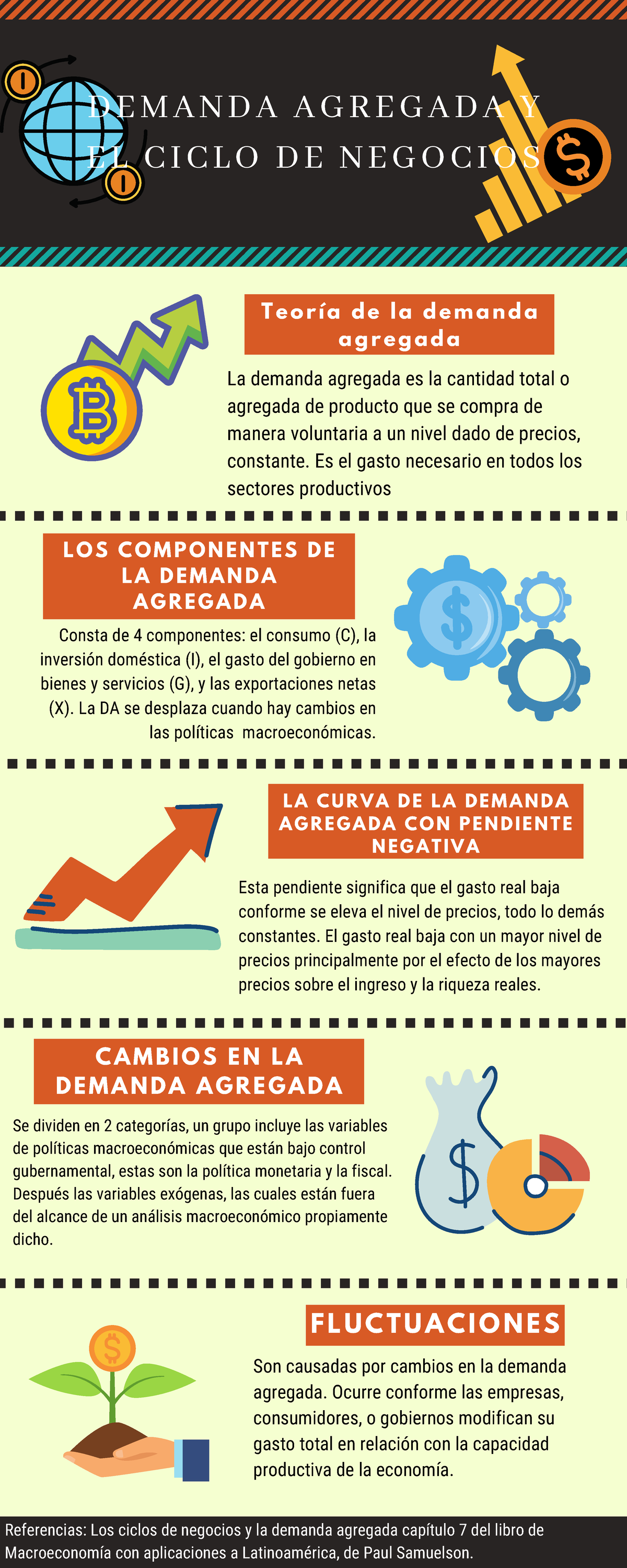 Demanda Agregada Y El Ciclo De Negocios Teoría De La Demanda Agregada Los Componentes De La 7257