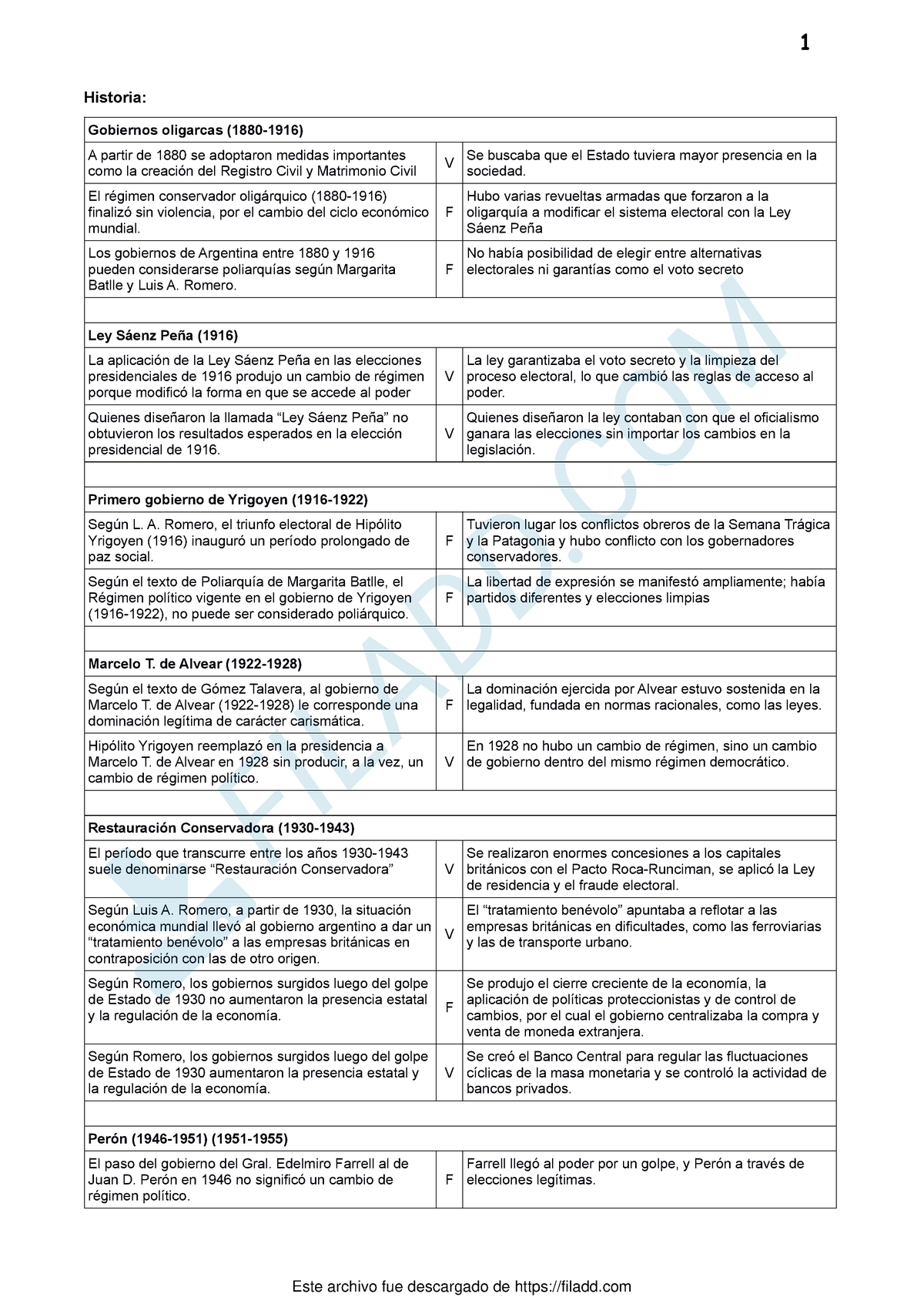 Recopilatorio Respuestas Final Icse Uba Xxi Historia Gobiernos Oligarcas A