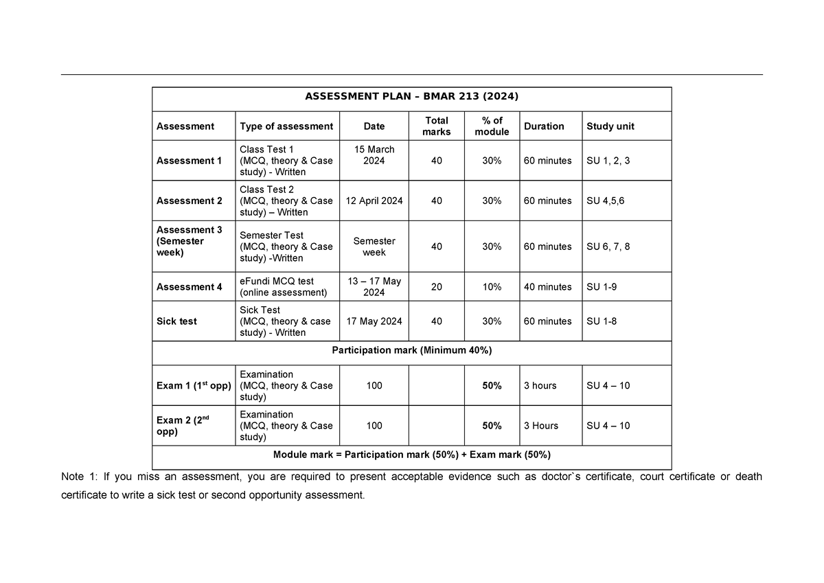 Assessment plan BMAR213 - ASSESSMENT PLAN – BMAR 213 (2024) Assessment ...