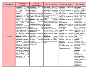 Historia Natural Del La Enfermedad Insuficiencia Renal Crónica Y Aguda ...