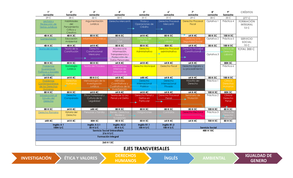 3.5.3.4 Mapa Curricular Plan de Estudios 2020 - ####### 1° semestre ...