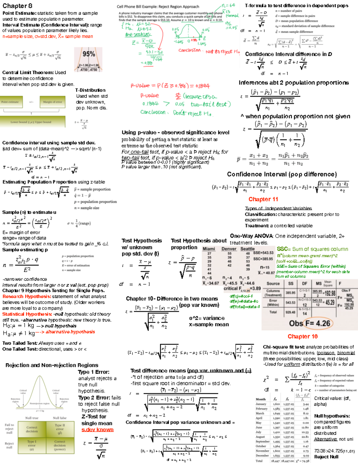 Cheatsheetstats - Chapter 8 Point Estimate: statistic taken from a ...