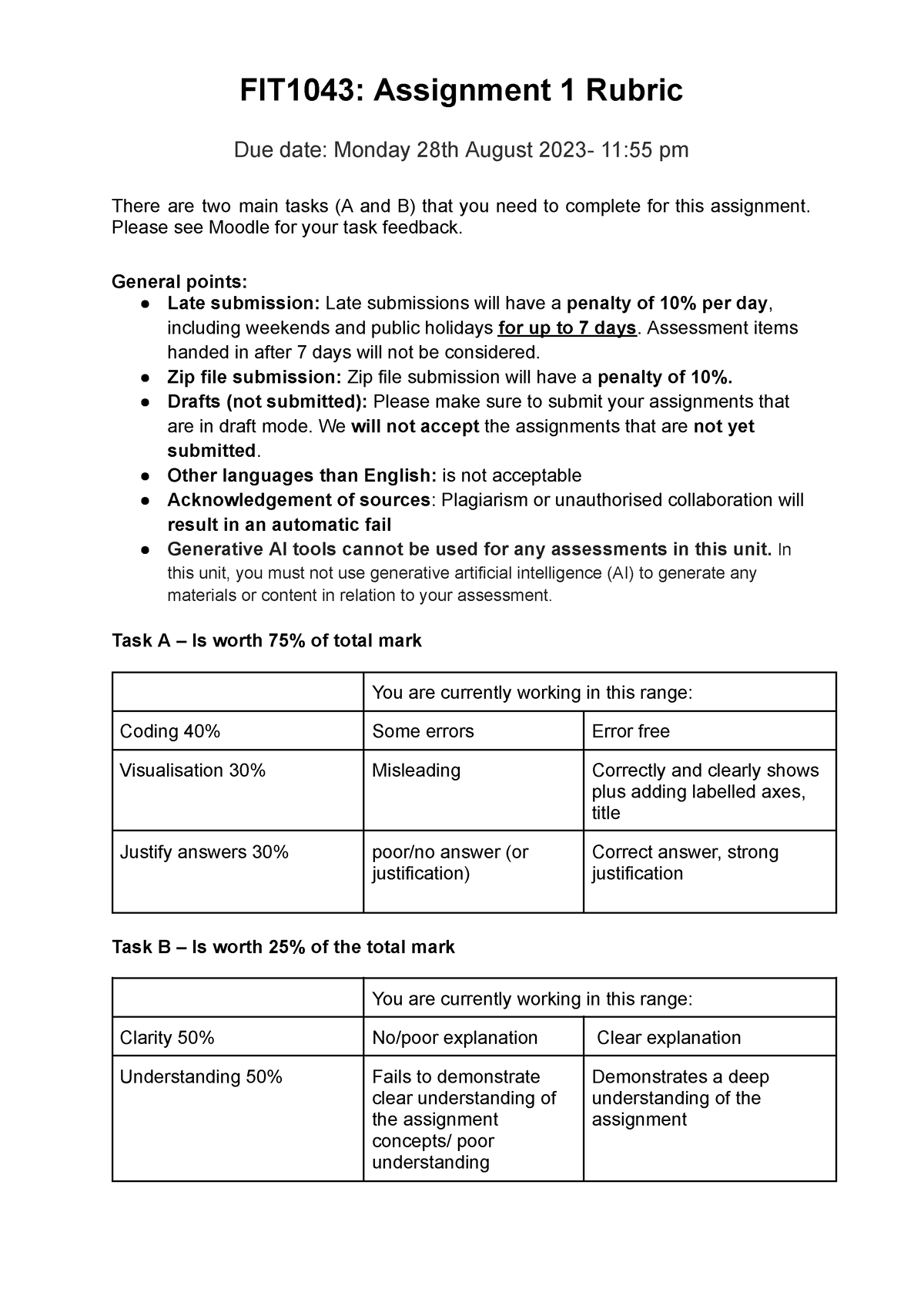 FIT1043 A1 Rubric- S2 2023 - FIT1043: Assignment 1 Rubric Due Date ...