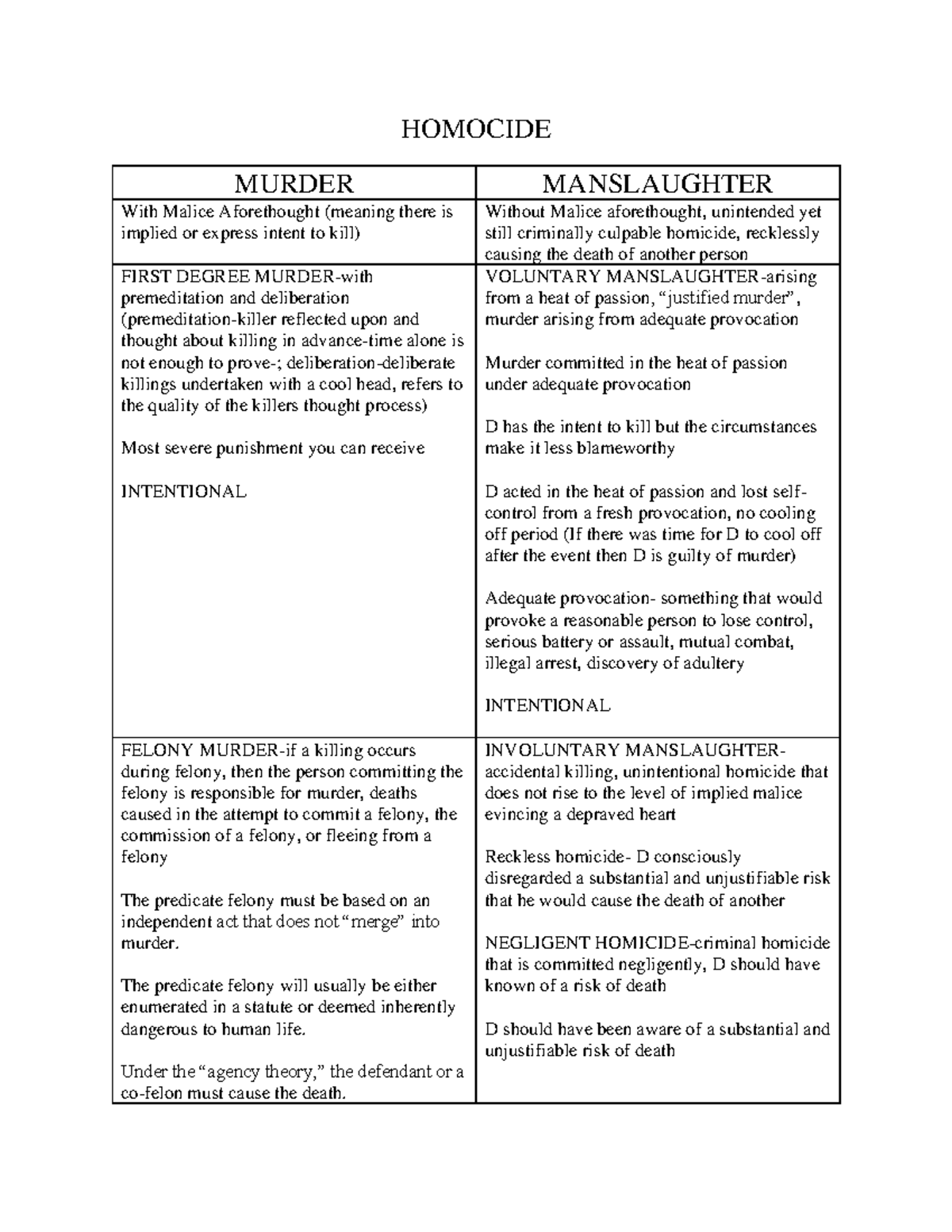 crim-murder-table-1-chart-homocide-murder-manslaughter-with-malice