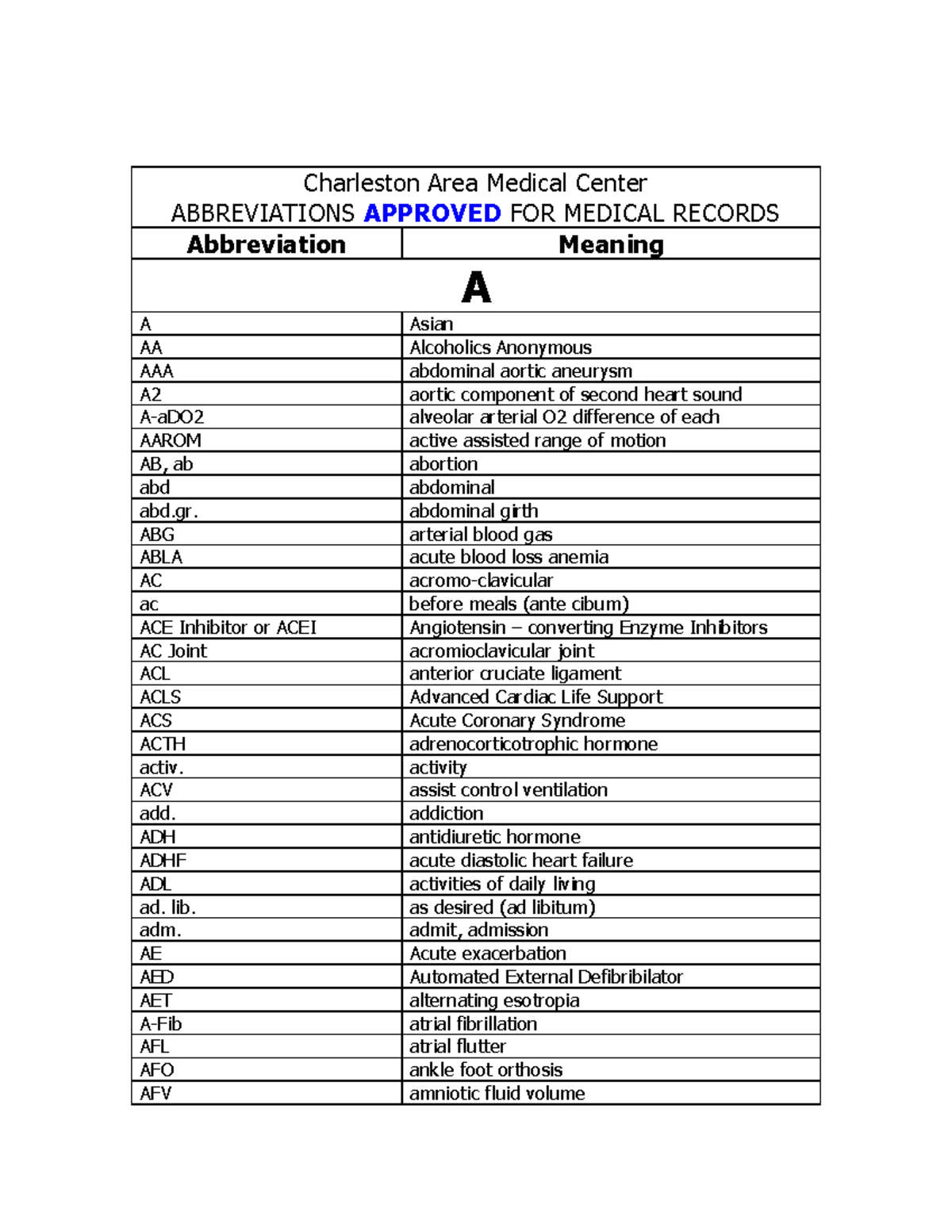 AbbreviationsList ABBREVIATIONS APPROVED FOR MEDICAL RECORDS