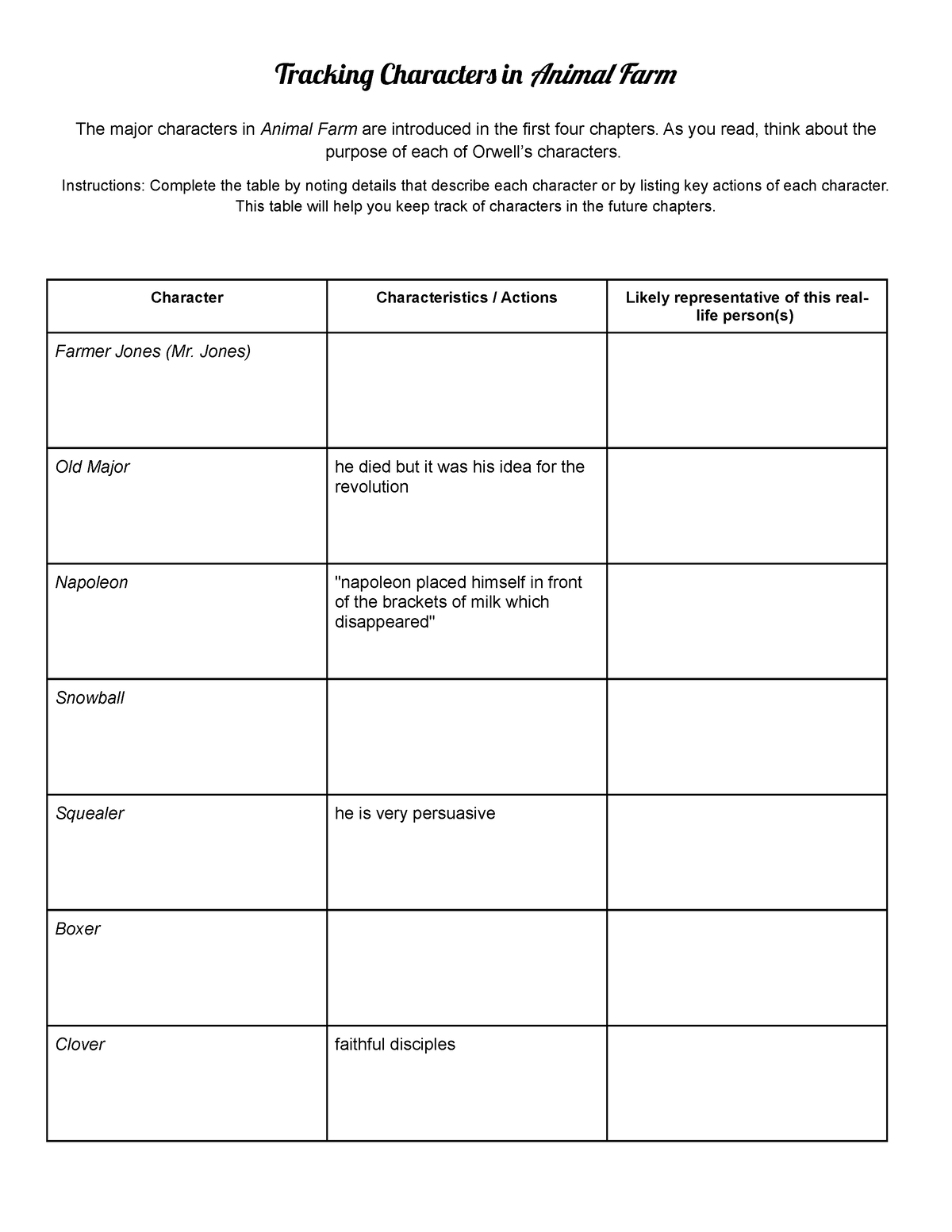 Tracking Characters Animal Farm - The major characters in Animal ...