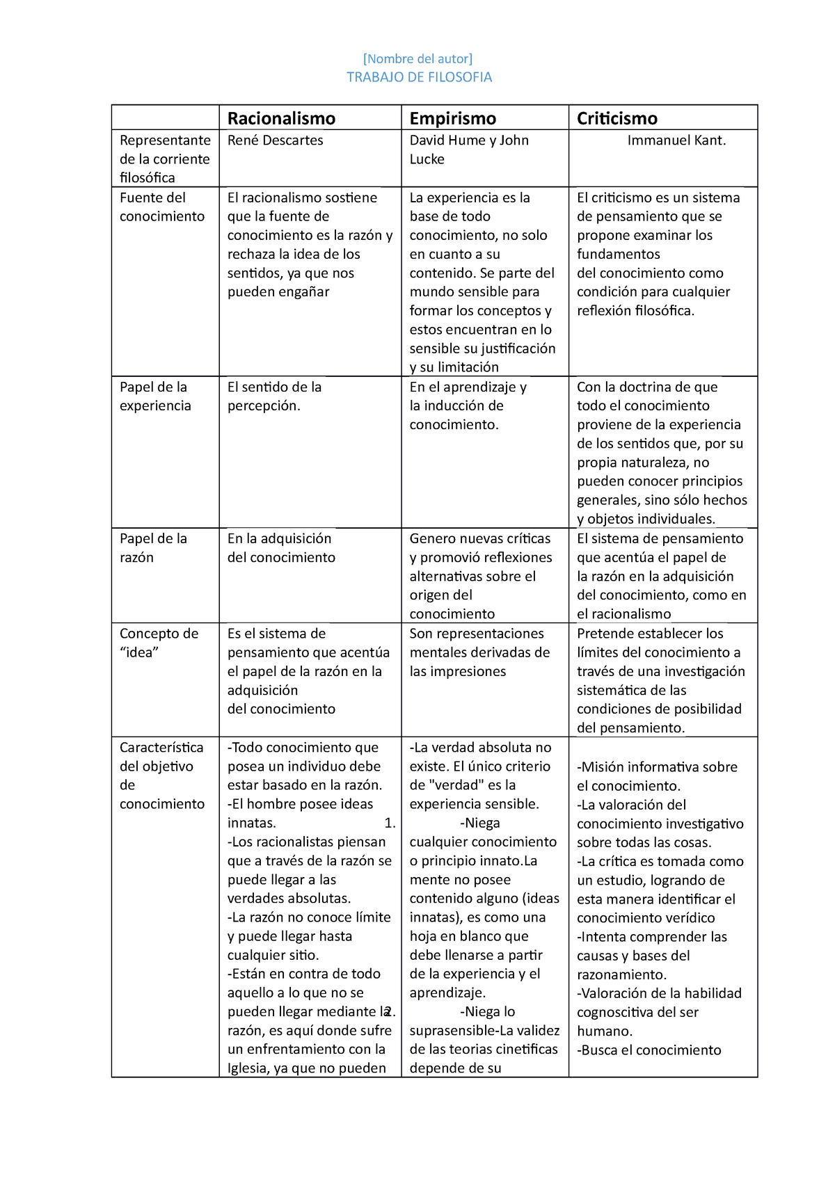 Cuadro Sinptico De La Filosofia Caractersticas E 7496