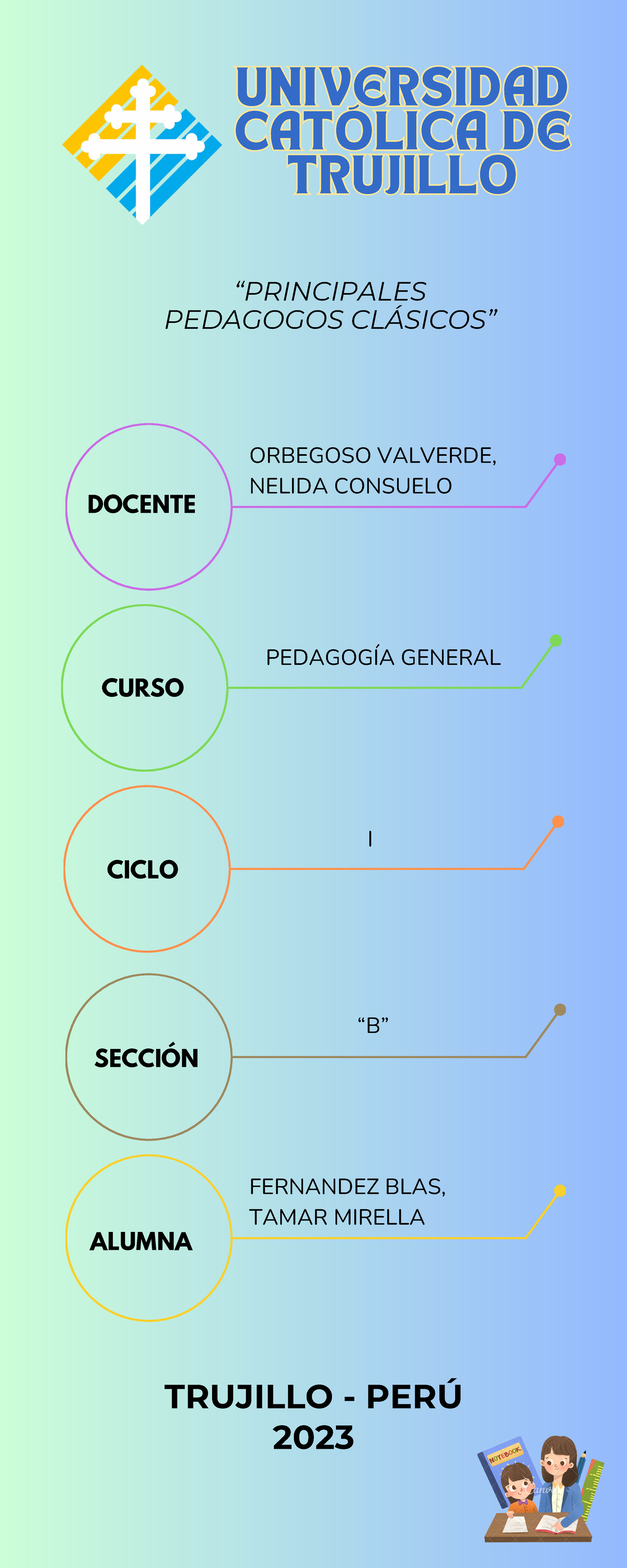 Infografia Linea Del Tiempo Moderna Multicolor Principales Pedagogos Cl Sicos Ciclo