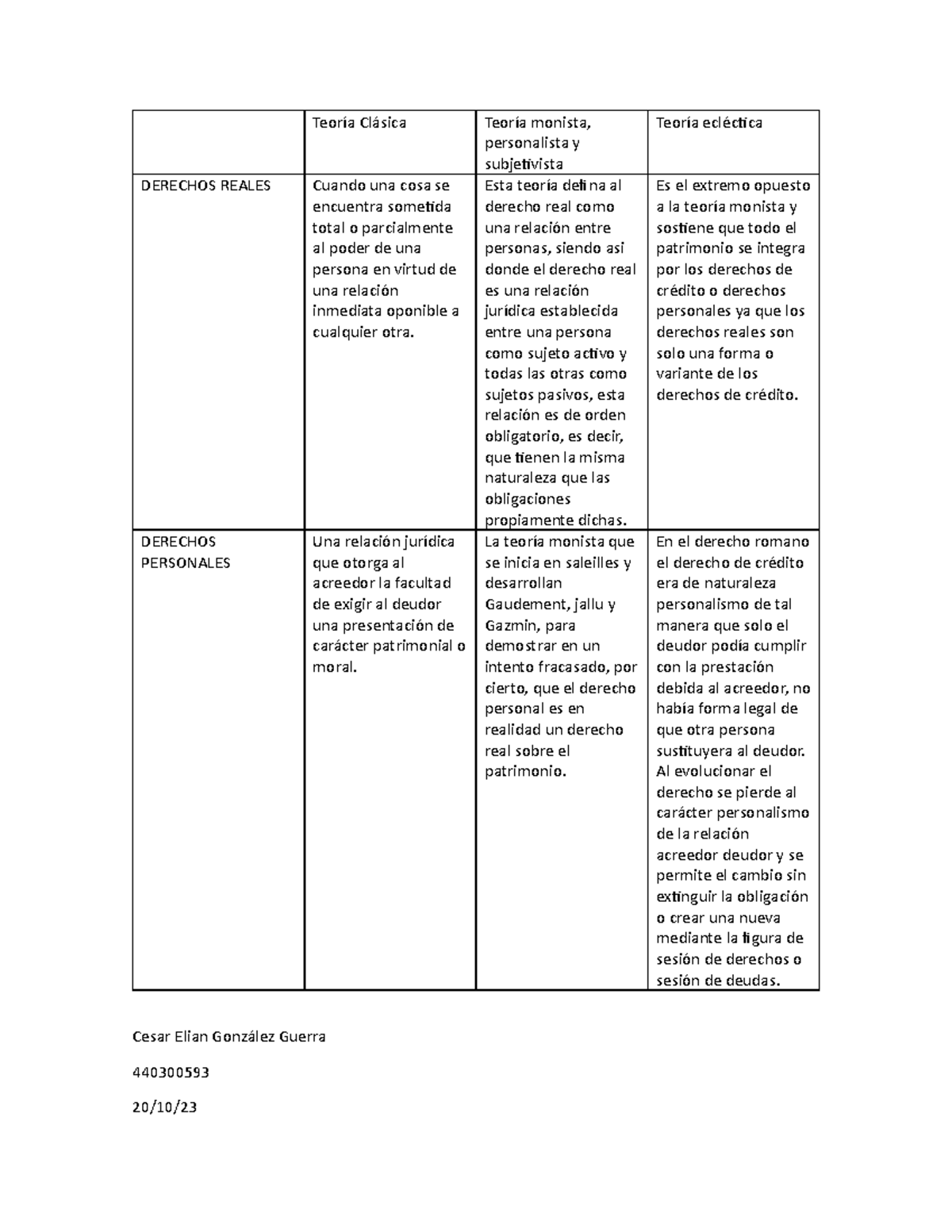 Teoriaclasica Cuadro CEGG - Teoría Clásica Teoría monista, personalista ...