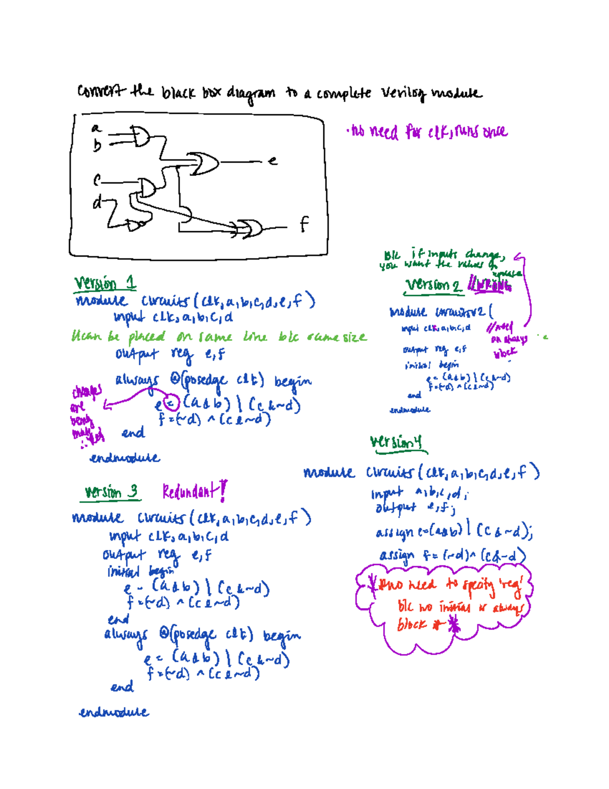 Black box diagram to verilog Convert the black box diagram to a