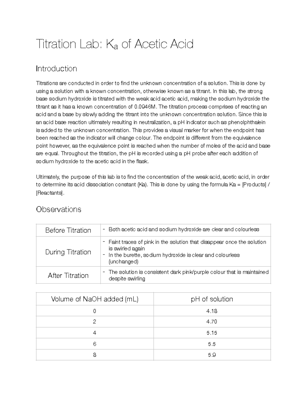 Titration lab In class lab work Titration Lab Ka of Acetic Acid