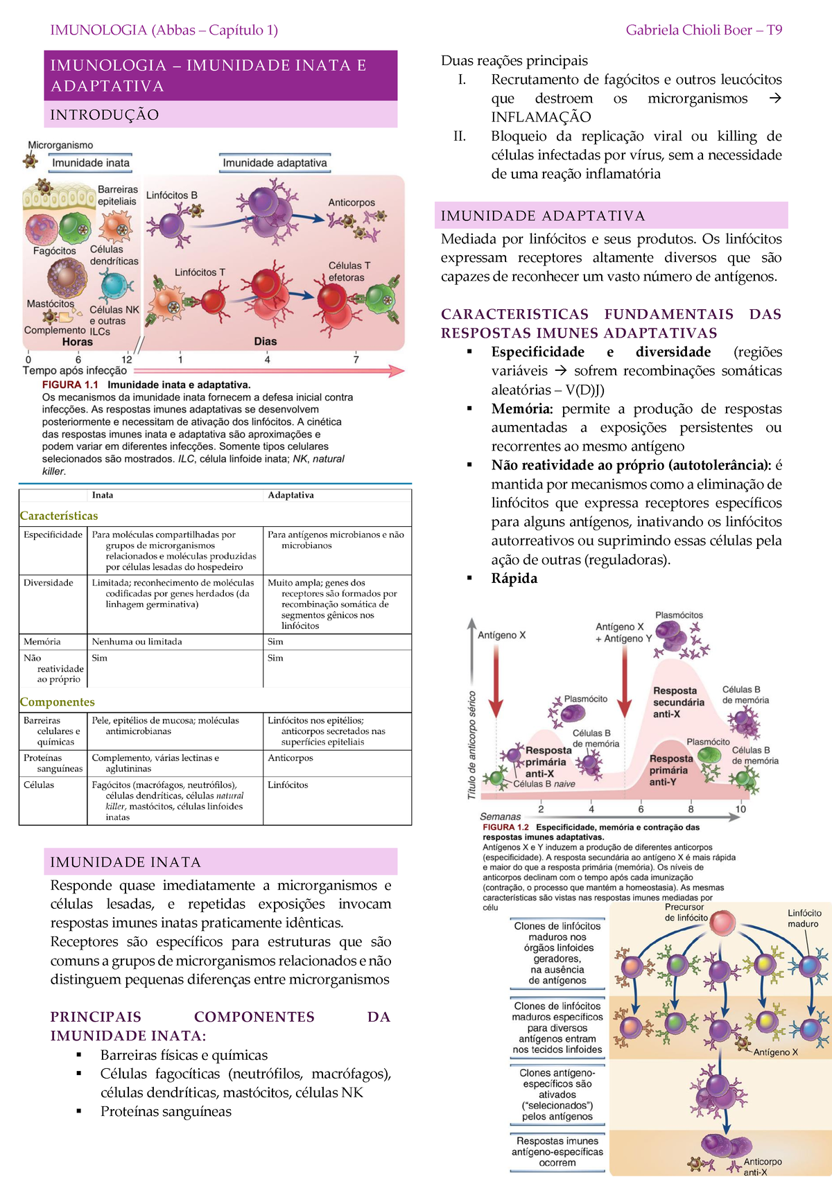 Resumo Imunologia - Parte 1 - IMUNOLOGIA – IMUNIDADE INATA E ADAPTATIVA ...