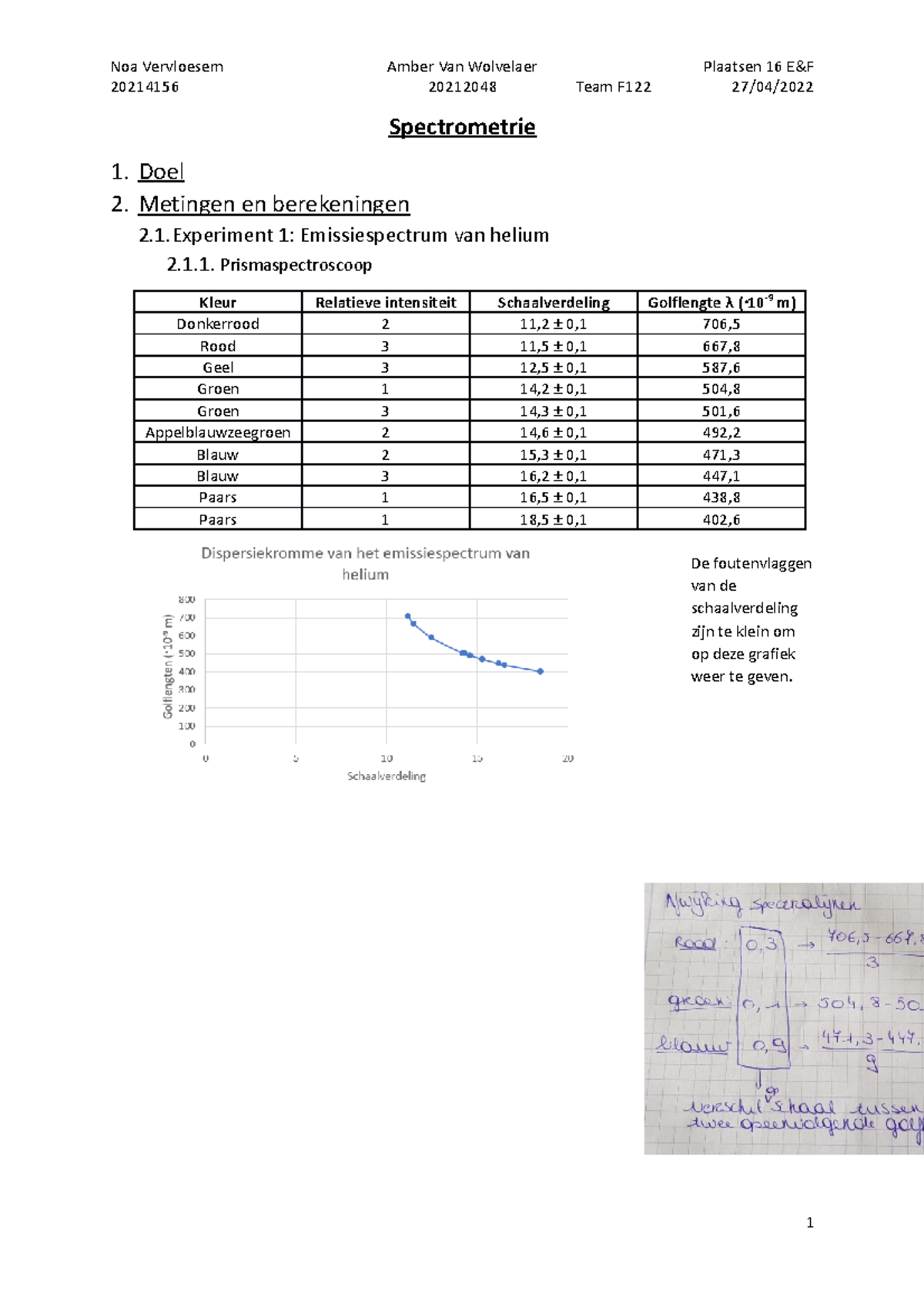 Practicum Spectrometrie F Team F Spectrometrie Doel