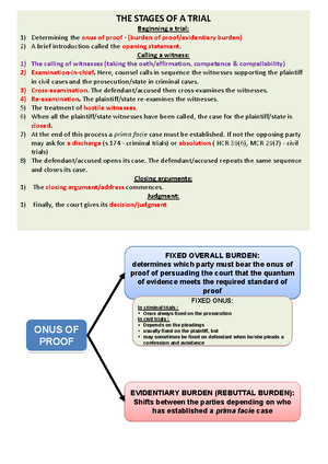 CH 24- Prior consistent statements - CH 24- PRIOR/ PREVIOUS CONSISTENT ...
