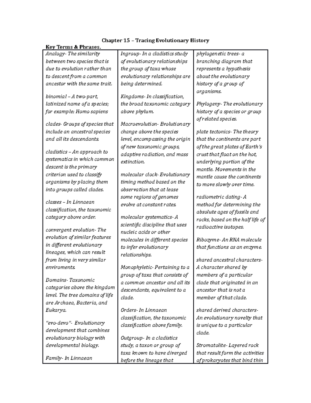 Chapter 15 study guide - Summary Prin Of Biology I - Chapter 15 ...