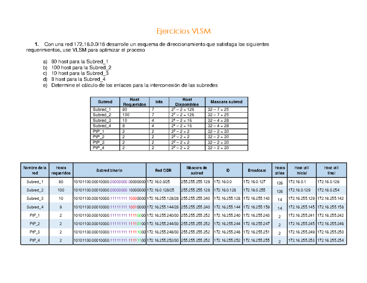 Ejercicios VLSM - Con una red 172.16.0/16 desarrolle un esquema de ...