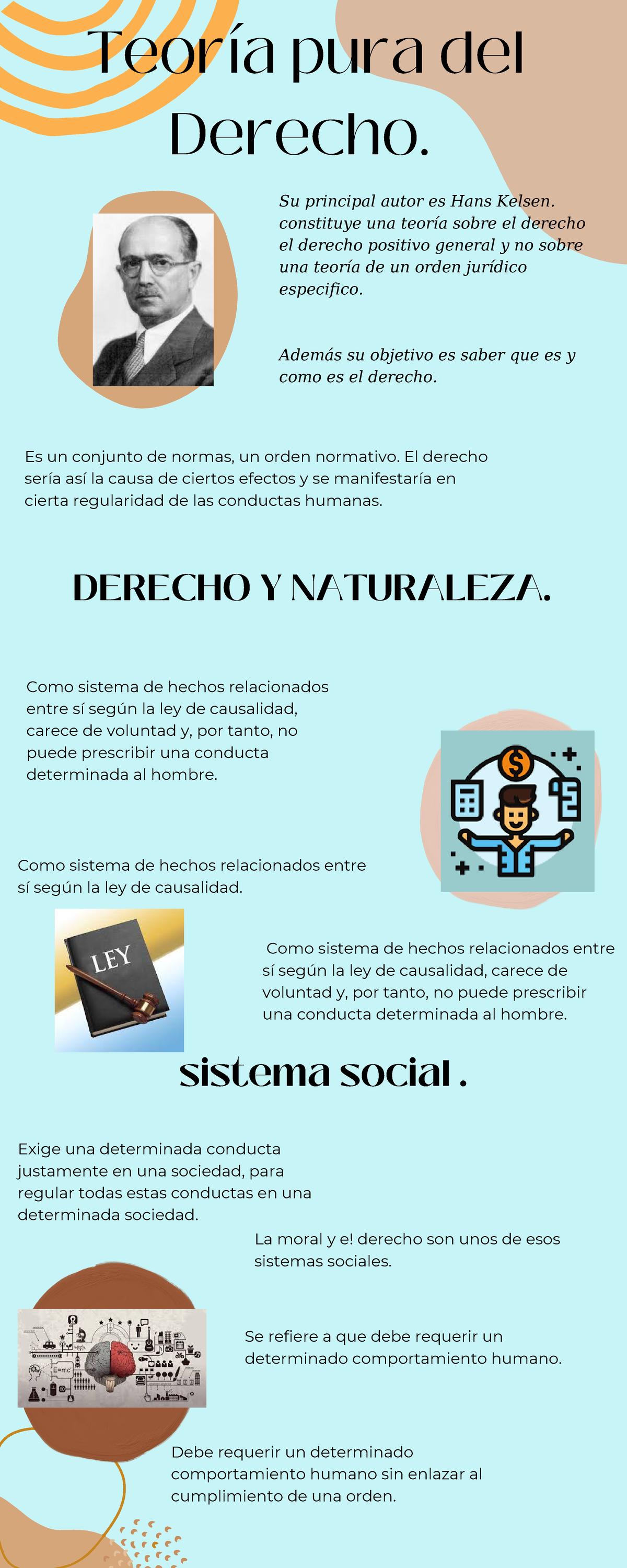 Teoría Pura Del Derecho 1 - Teoría Pura Del Derecho. Su Principal Autor ...