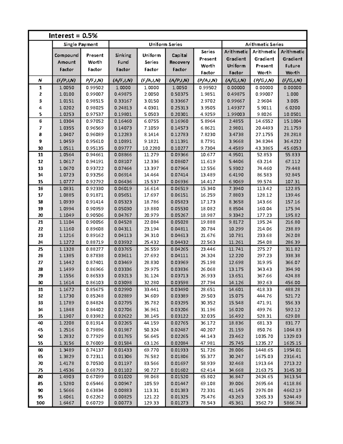 Compounding Alabama State University - Compound Amount Factor Present ...