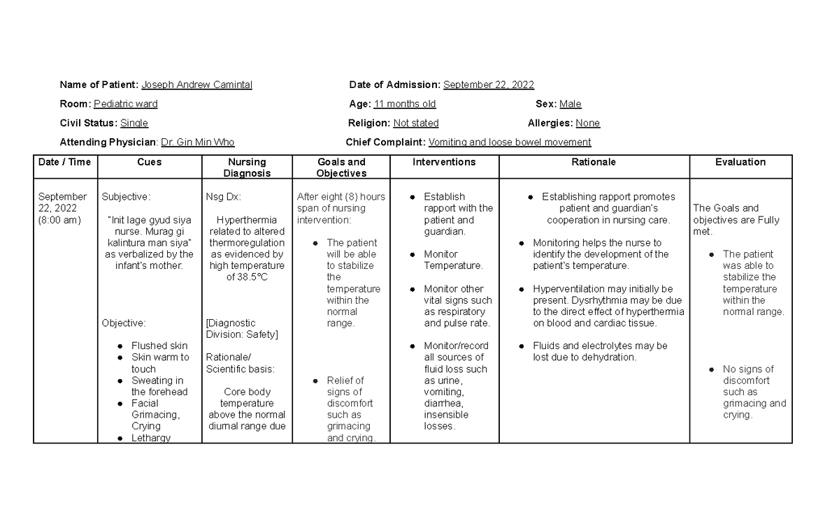 NCP- Hyperthermia - ncp - Name of Patient: Joseph Andrew Camintal Date ...