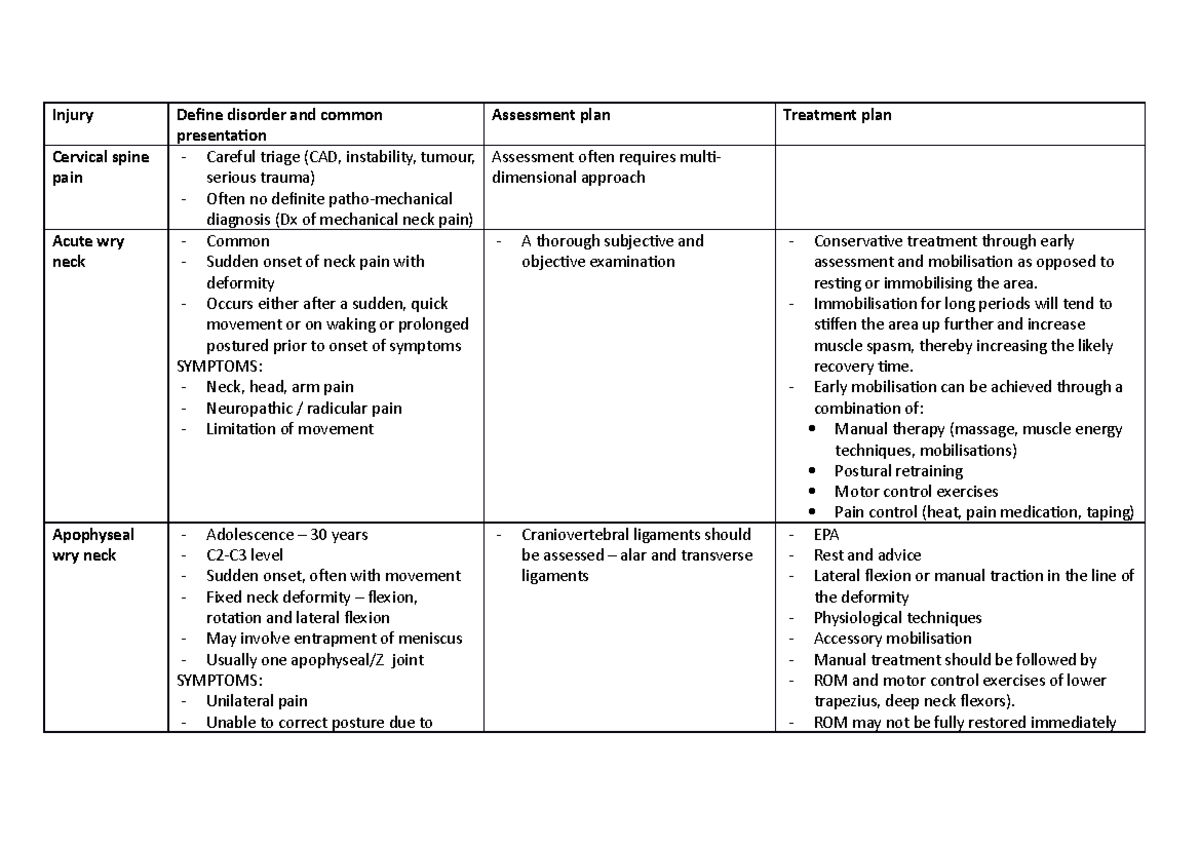 Cervical spine injuries - Injury Define disorder and common ...