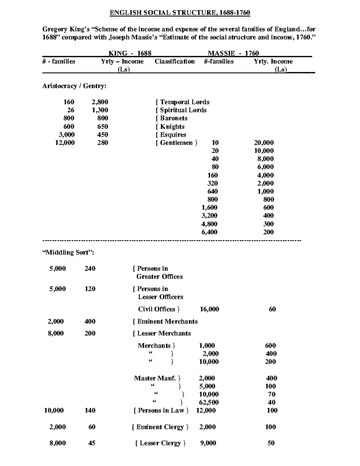 english-social-structure-6-english-social-structure-1688-1760