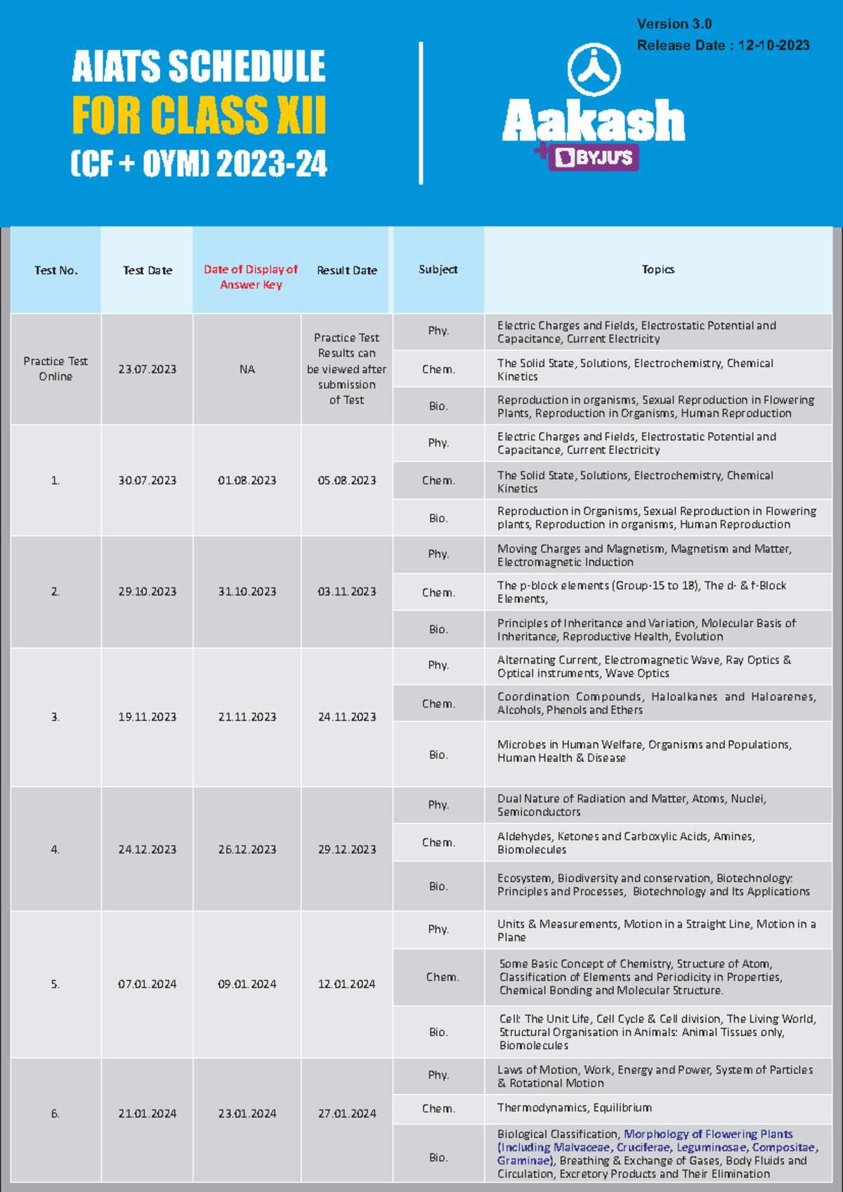 Aiats Schedule for Class XII (CF + OYM) 202324 Test No. Test Date
