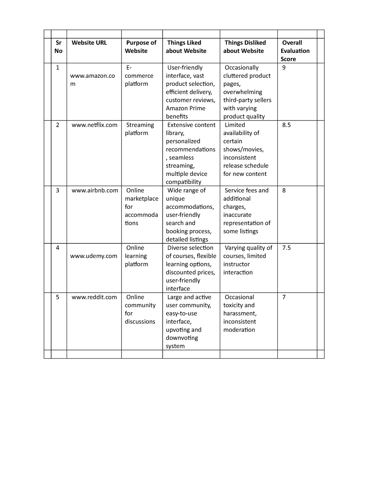 web pages assignment quizlet