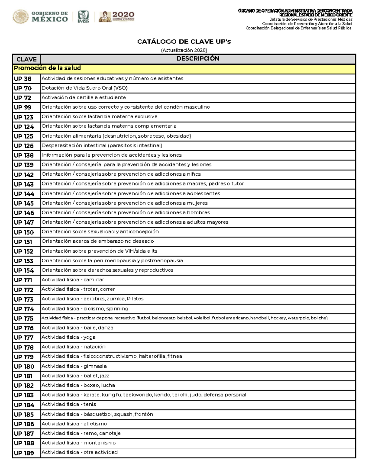 Claves UPS 20201 Msjjam CLAVE DESCRIPCIÓN UP 38 Actividad de