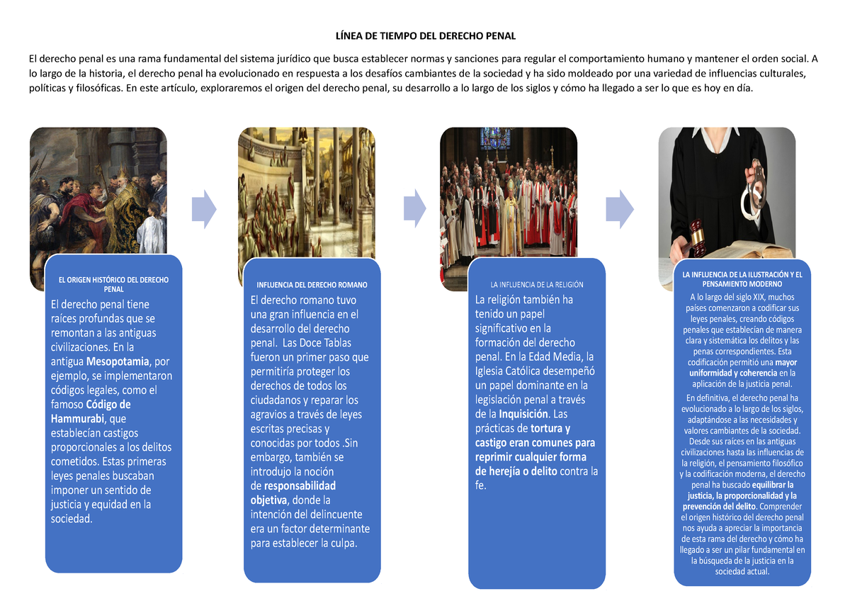 Línea DE Tiempo DEL Derecho Penal LÍNEA DE TIEMPO DEL DERECHO PENAL El derecho penal es una