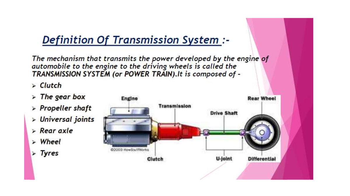 Auotomotive Transmission system - When clutch engaged, the engine will ...