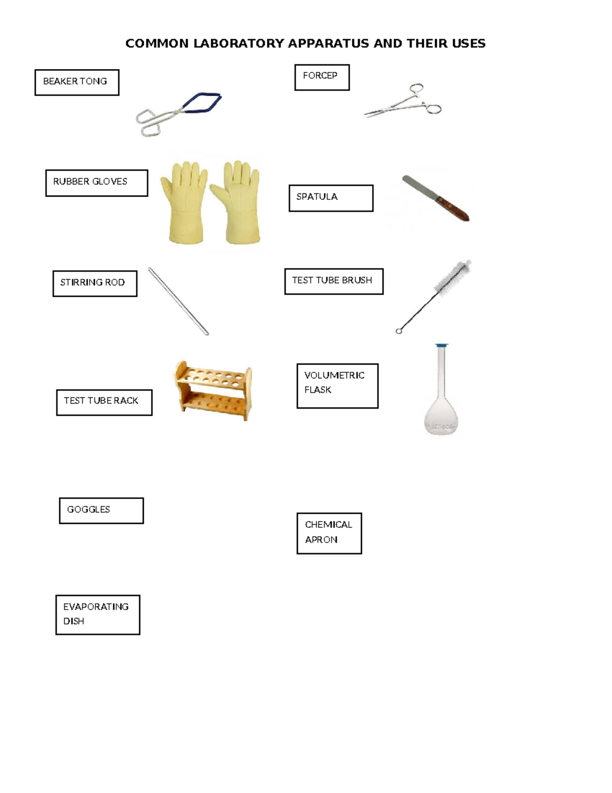 Common Laboratory Apparatus2 COMMON LABORATORY APPARATUS AND THEIR