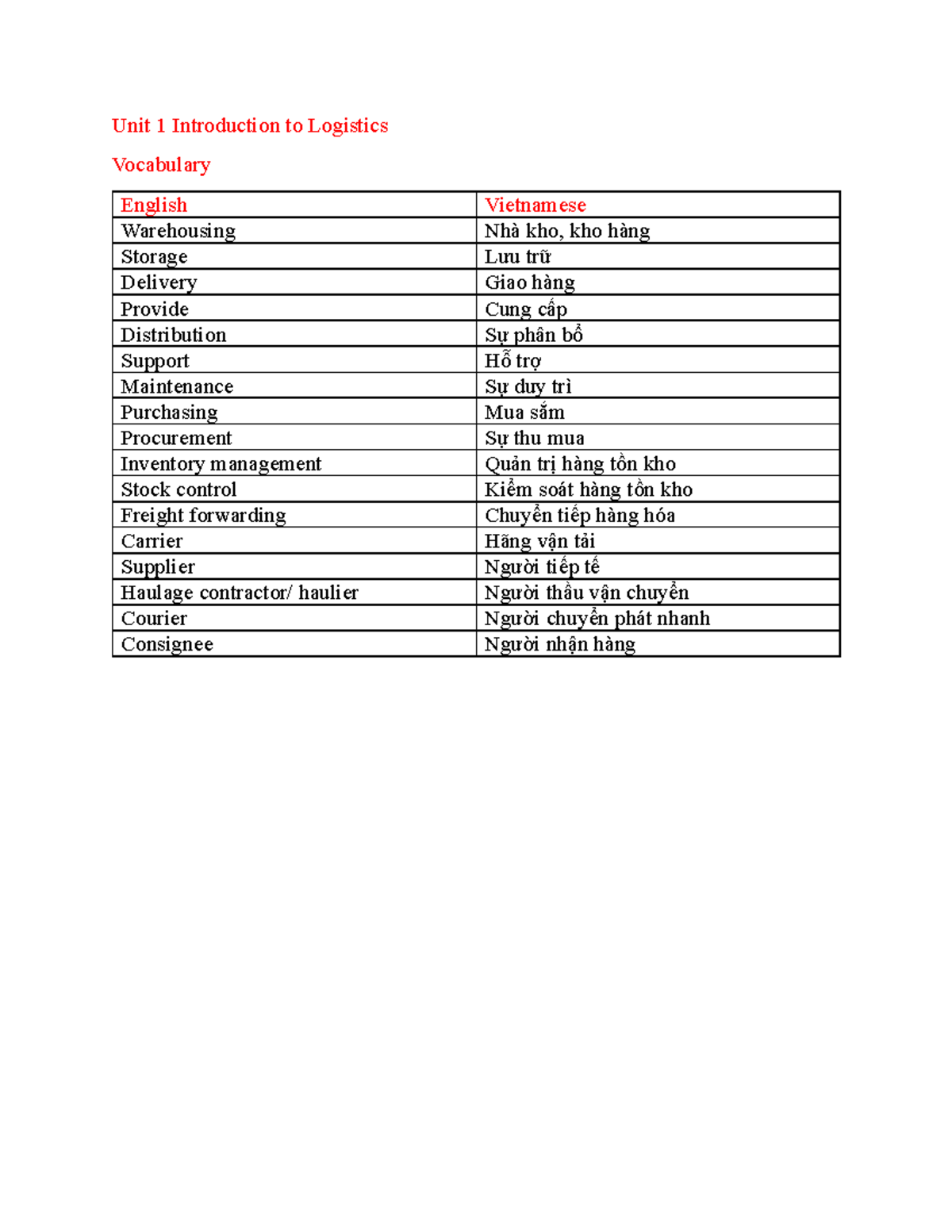 English-for-Logistics-hk3-by-Penta - Unit 1 Introduction to Logistics ...