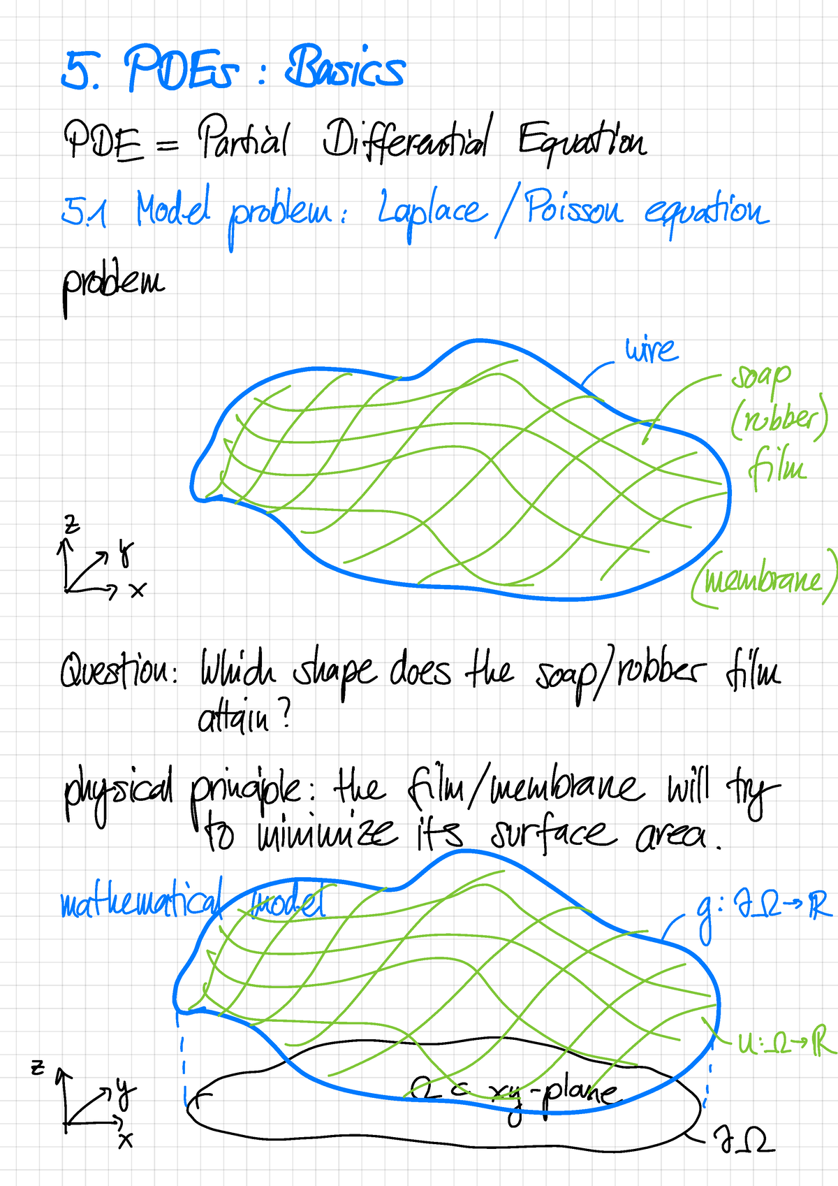 5 PDEs Basics-2 - Numerics Of Differential Equations - PDEs : Basics ...