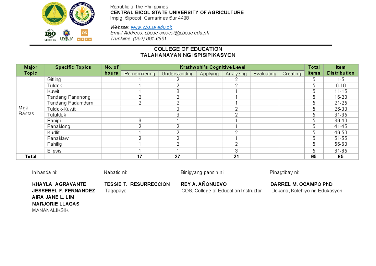 TOS - COLLEGE OF EDUCATION TALAHANAYAN NG ISPISIPIKASYON Major Topic ...