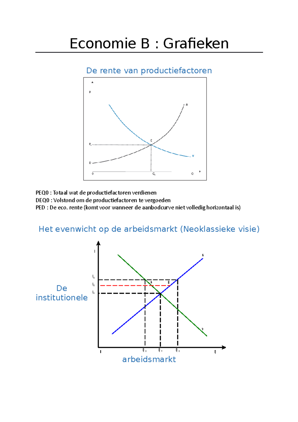 Samenvatting - Grafieken - Economie B : Grafieken De rente van ...