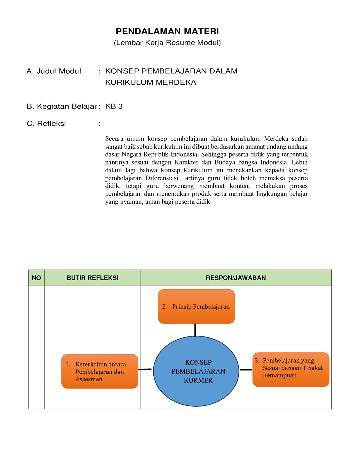 LK- Resume Modul 1 KB 3 - PENDALAMAN MATERI (Lembar Kerja Resume Modul ...