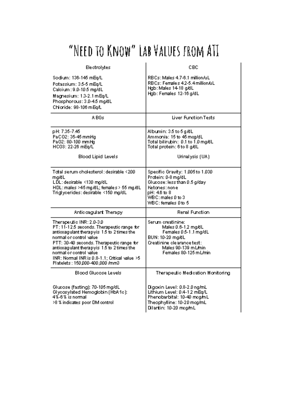Lab Values ATI - Lecture notes 1 - “Need to Know” Lab Values from ATI ...