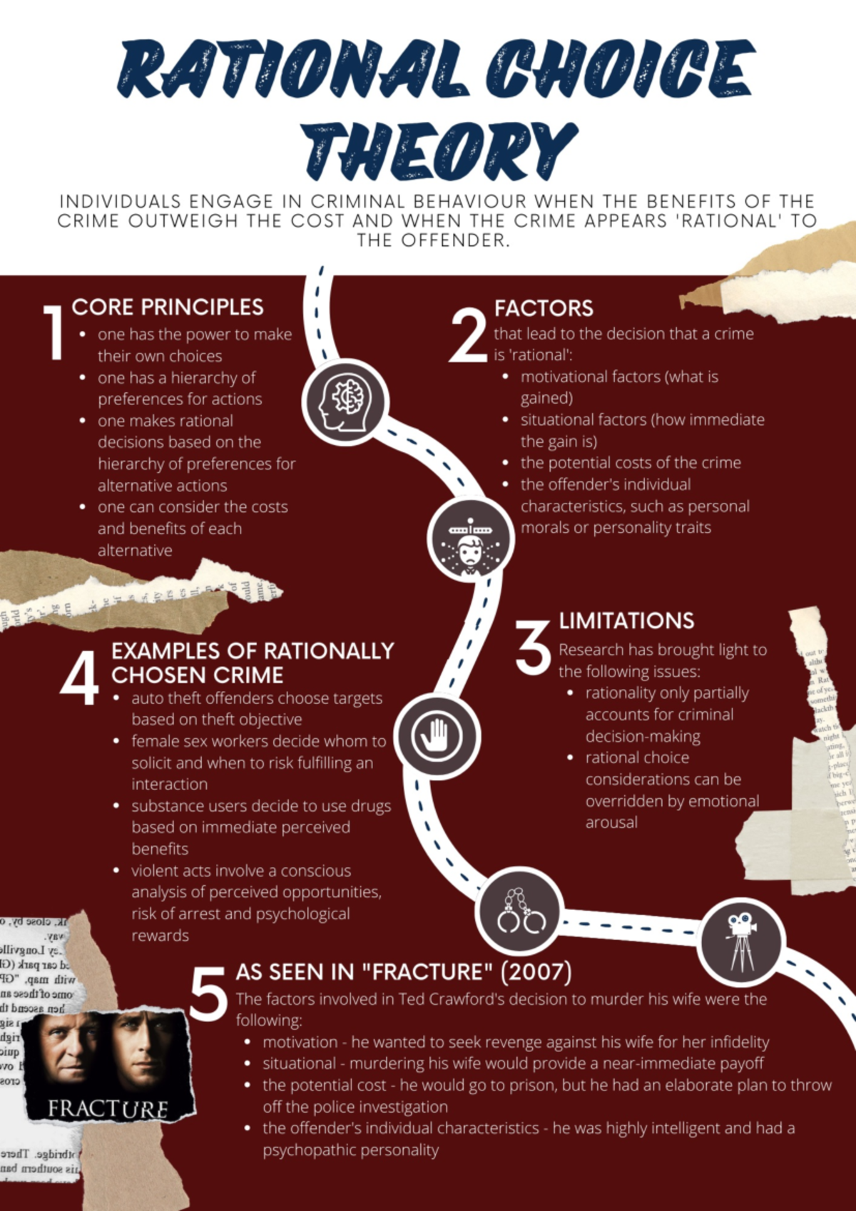Theory Visualisation Infographic - RATIONAL CHOICE adidas THEORY ...