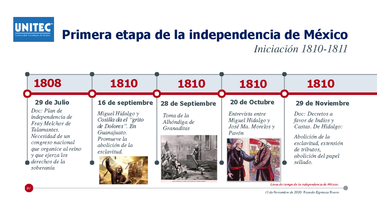 Linea de tiempo 4 etapas de la independencia - Primera etapa de la  independencia de México - Studocu