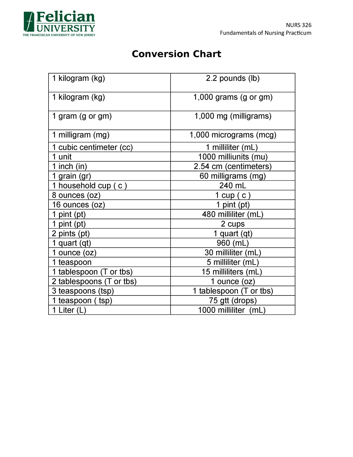 conversion-chart-nurs-326-fundamentals-of-nursing-practicum-conversion-chart-1-kilogram-kg-2