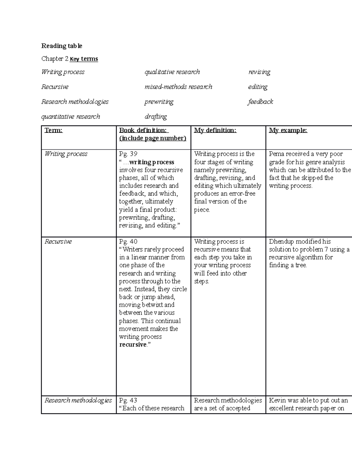 Chapter 2 READING TABLE - Reading table Chapter 2 Key terms Writing ...