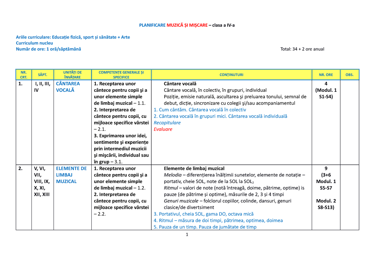 Planificare Proiectare Muzica Si Miscare Clasa 4 Aramis - Pedagogia ...