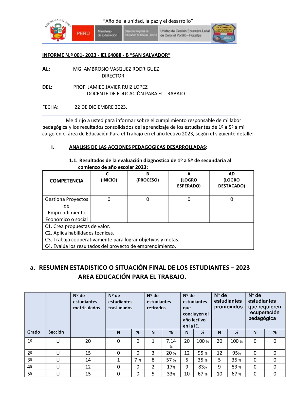 Informe Tecnico Pedagogico Ept A O De La Unidad La Paz Y El Desarrollo Informe N