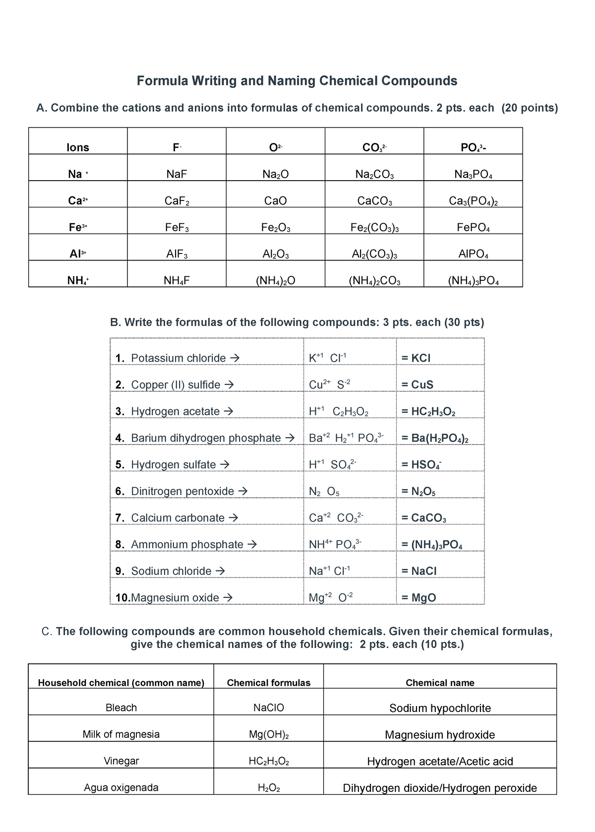 Writing and Naming Chemical Compounds - Combine the cations and anions ...